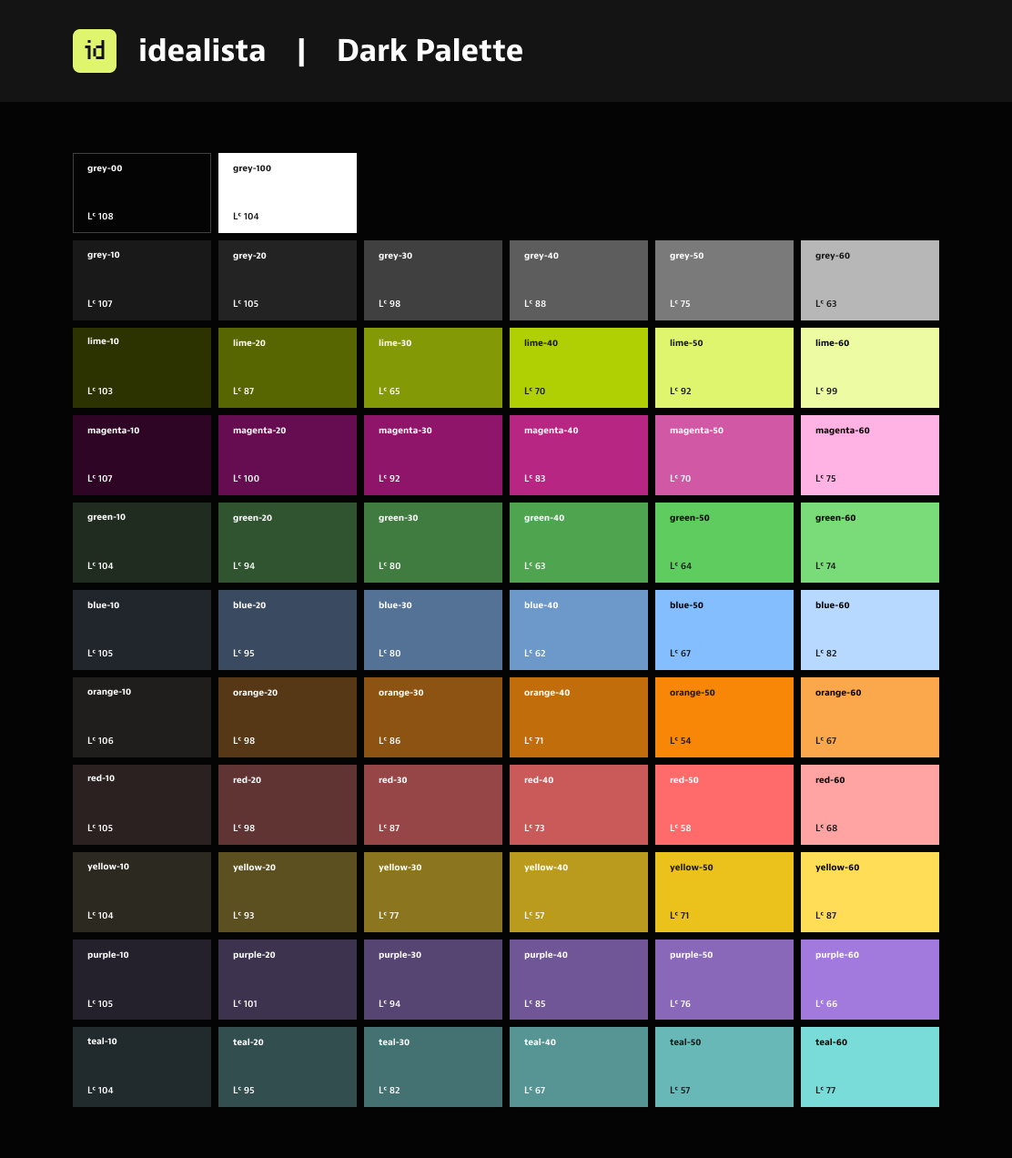 Paleta de los colores de idealista en su traducción para modo oscuro.